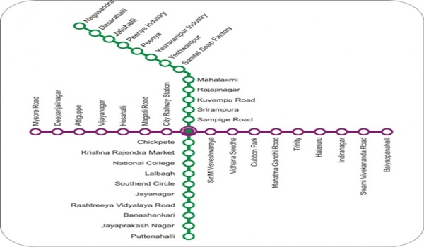 Featured Image of Bangalore Metro Stations List