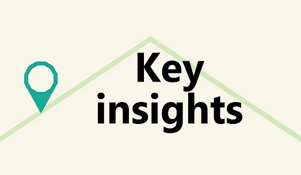 Featured Image of Prestige Estates Projects Limited Land Bank 2025 – Full List & Key Insights