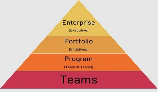 Featured Image of What Is The Rank Of Vp In A Company?